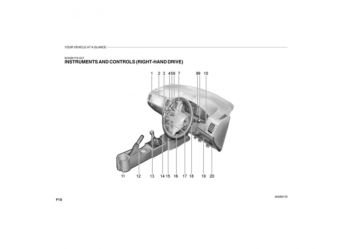 Hyundai Getz owners manual / page 10