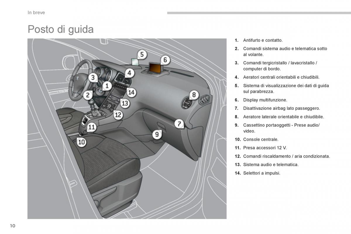 manual  Peugeot 5008 manuale del proprietario / page 12