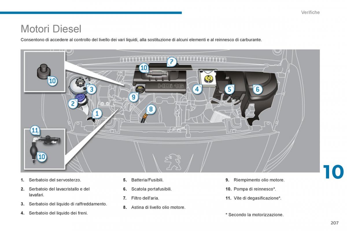 Peugeot 5008 manuale del proprietario / page 209