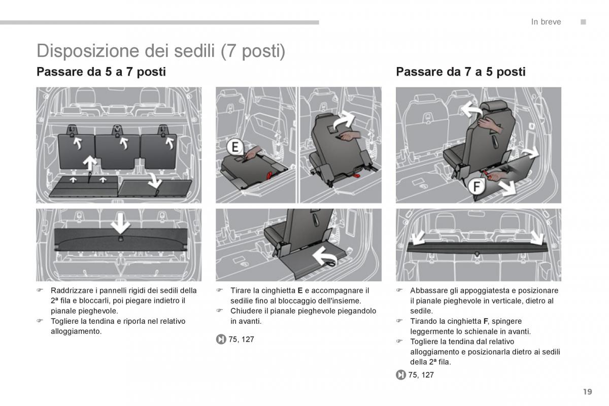 manual  Peugeot 5008 manuale del proprietario / page 21