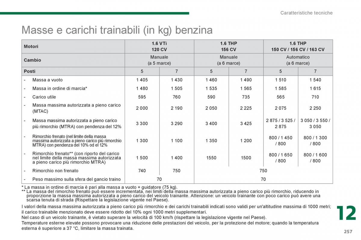 Peugeot 5008 manuale del proprietario / page 259