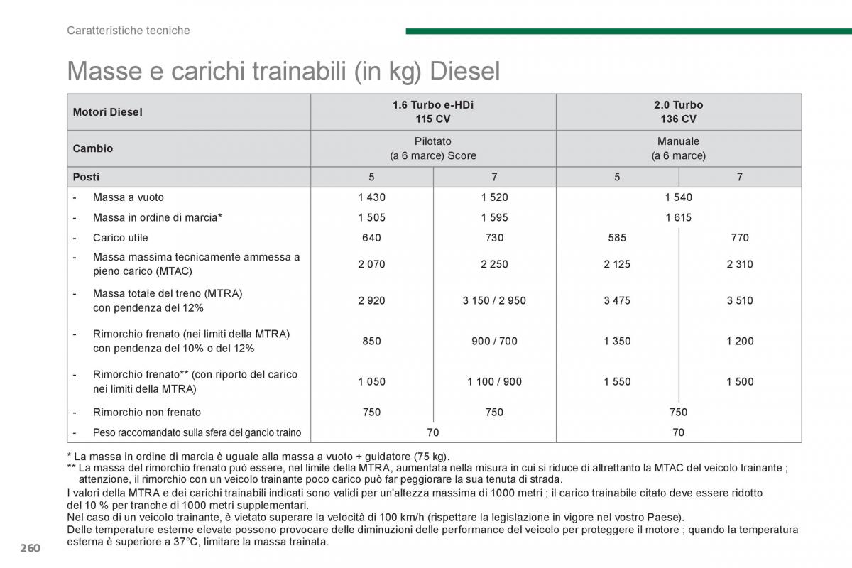 Peugeot 5008 manuale del proprietario / page 262