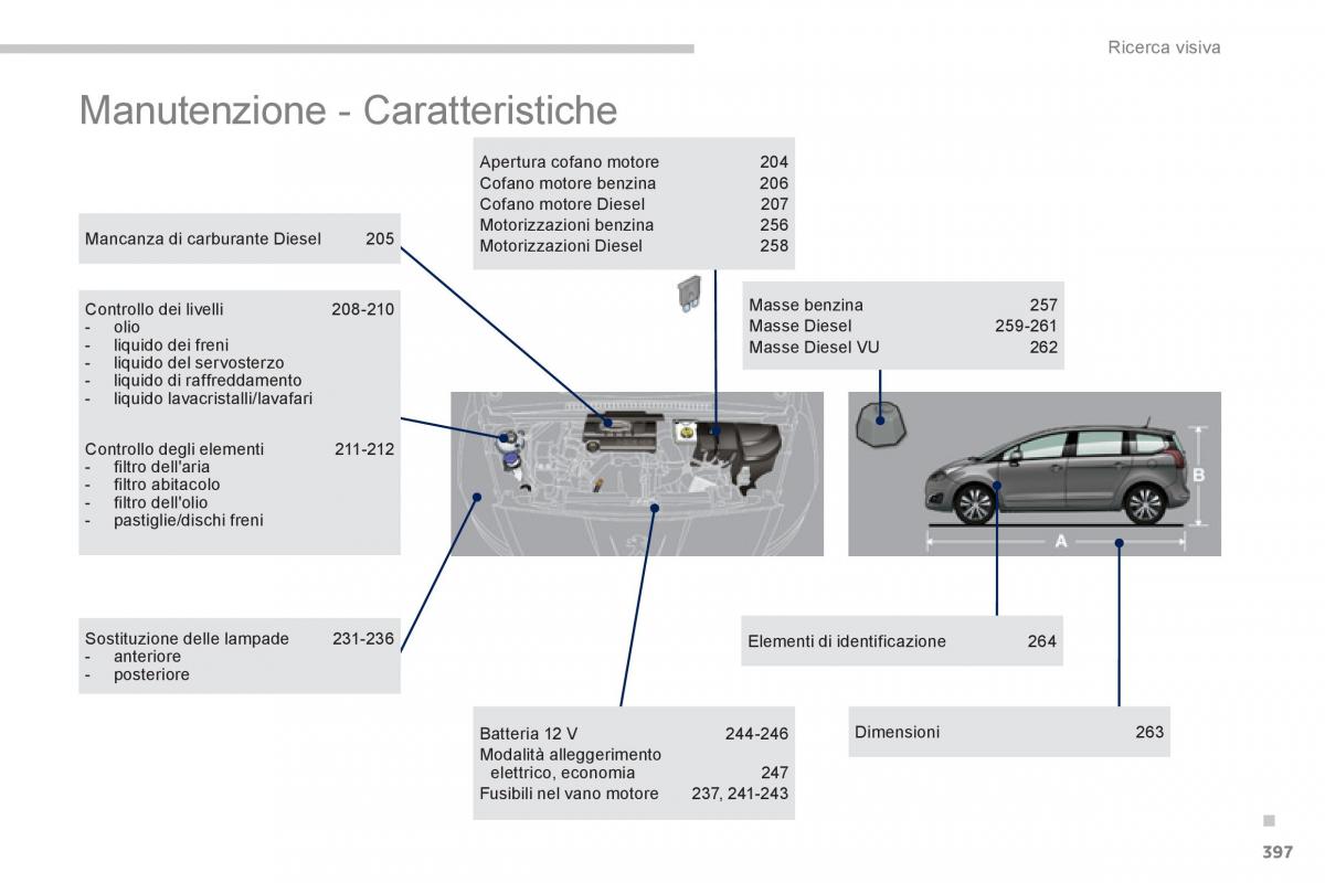 manual  Peugeot 5008 manuale del proprietario / page 399