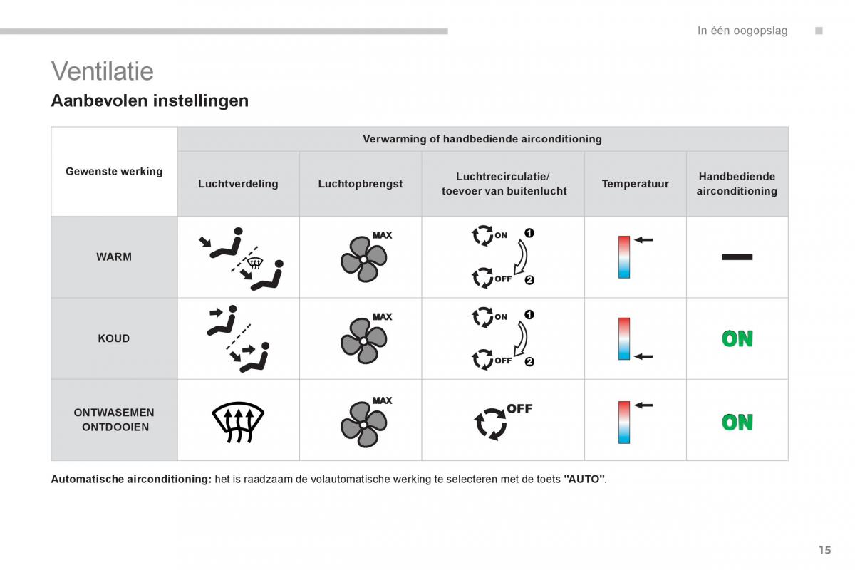 manual  Peugeot 5008 handleiding / page 17