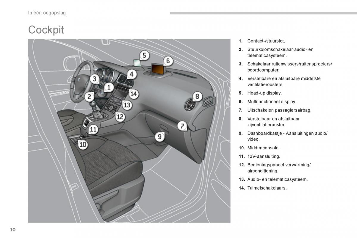 manual  Peugeot 5008 handleiding / page 12