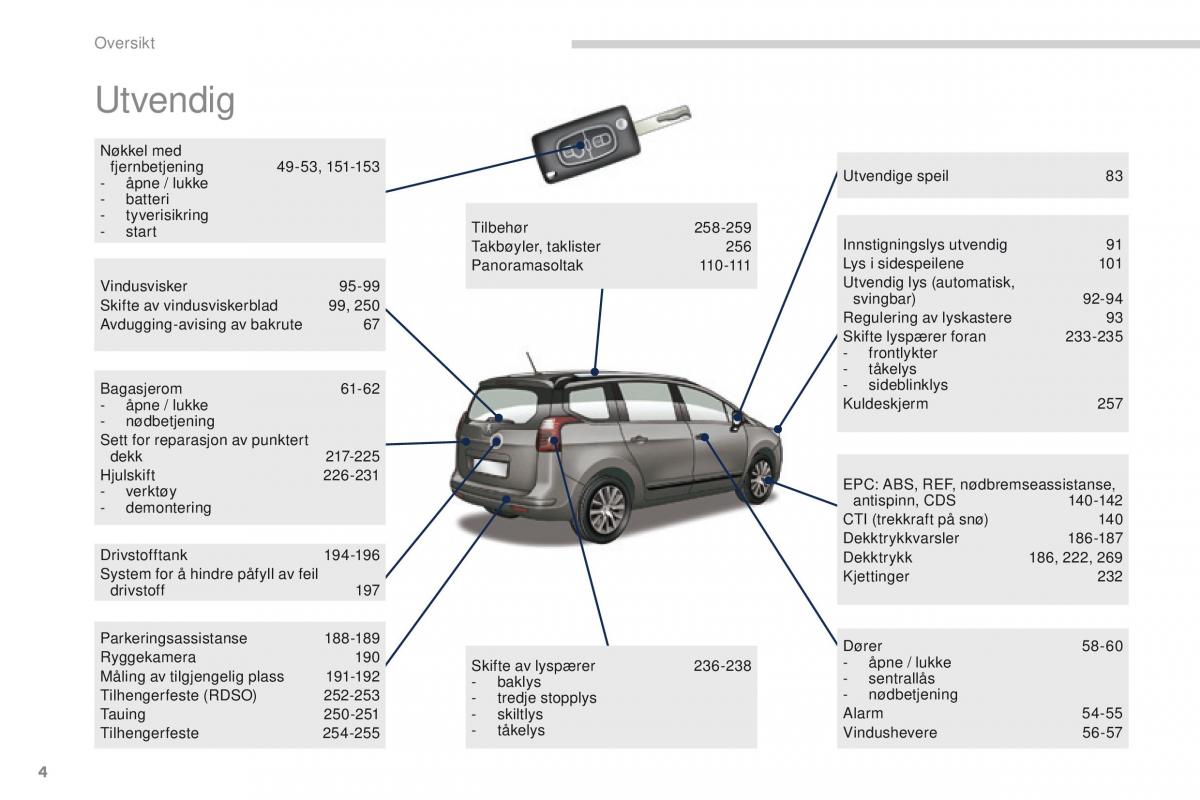 manual  Peugeot 5008 bruksanvisningen / page 6