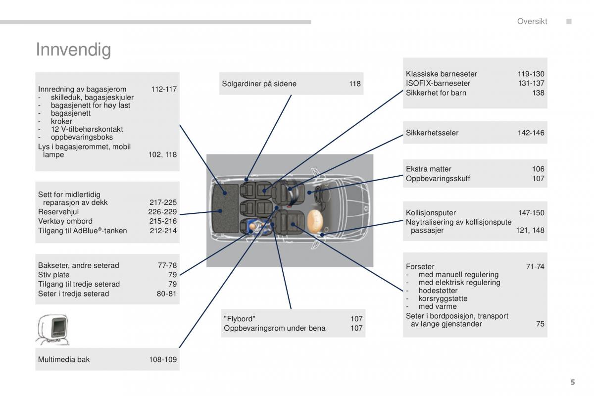 manual  Peugeot 5008 bruksanvisningen / page 7