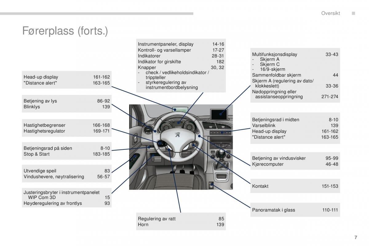 manual  Peugeot 5008 bruksanvisningen / page 9