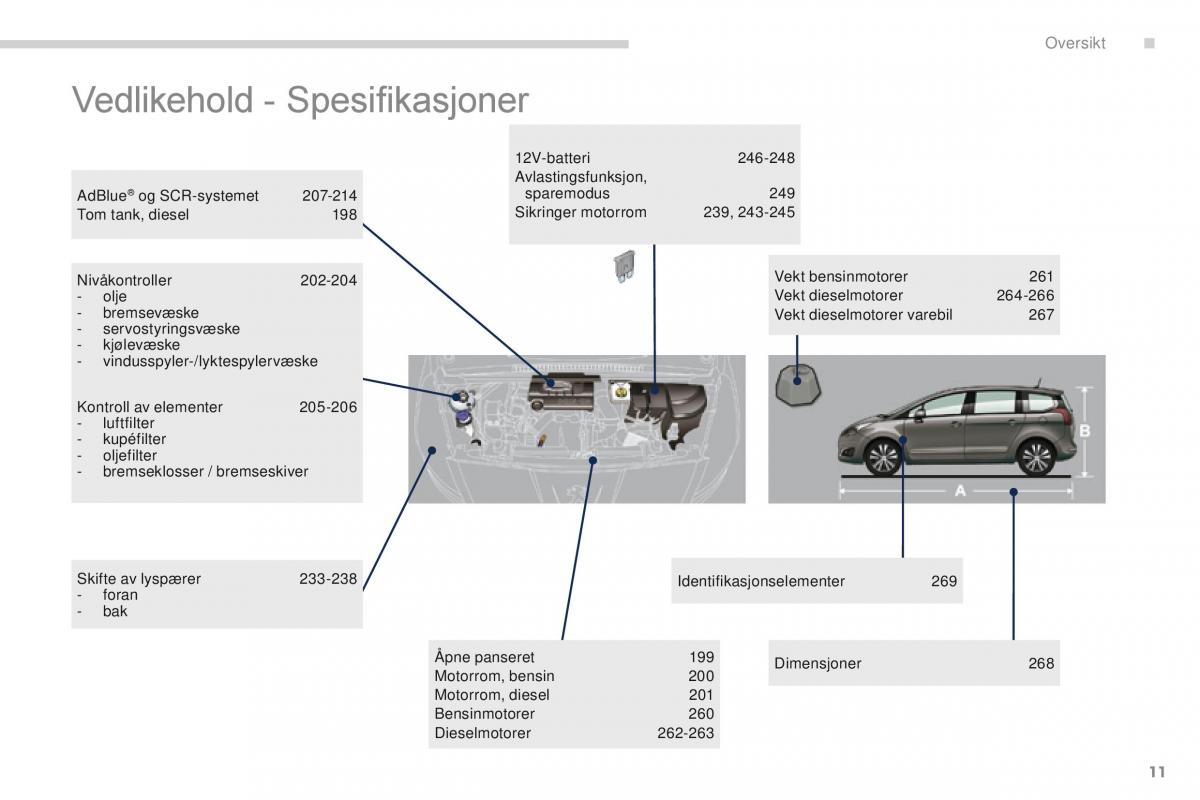 Peugeot 5008 bruksanvisningen / page 13