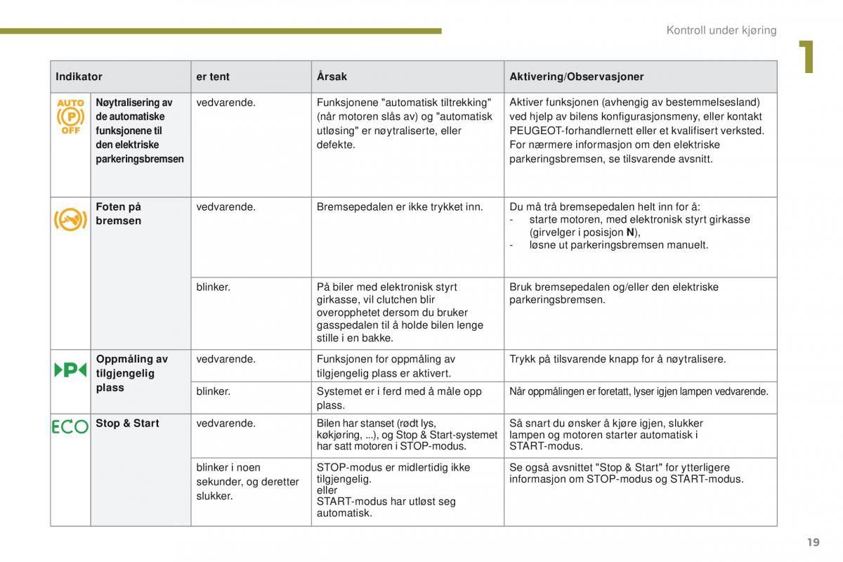 manual  Peugeot 5008 bruksanvisningen / page 21