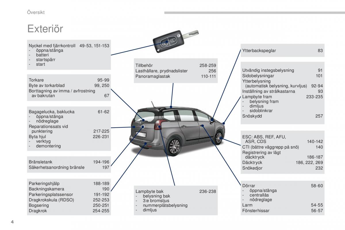 manual  Peugeot 5008 instruktionsbok / page 6