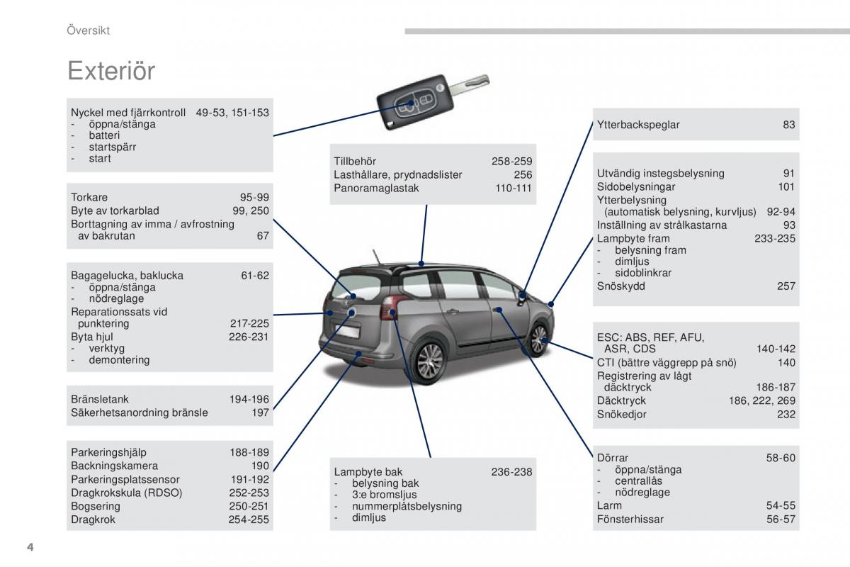 Peugeot 5008 instruktionsbok / page 6