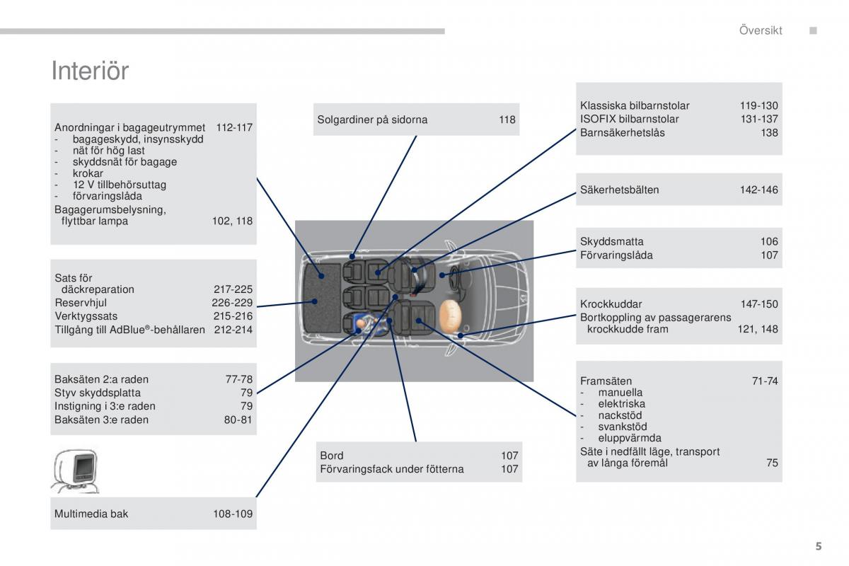 manual  Peugeot 5008 instruktionsbok / page 7