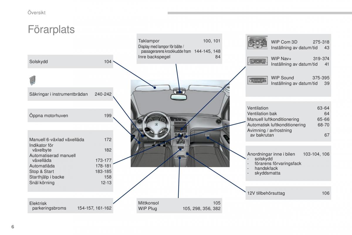 Peugeot 5008 instruktionsbok / page 8