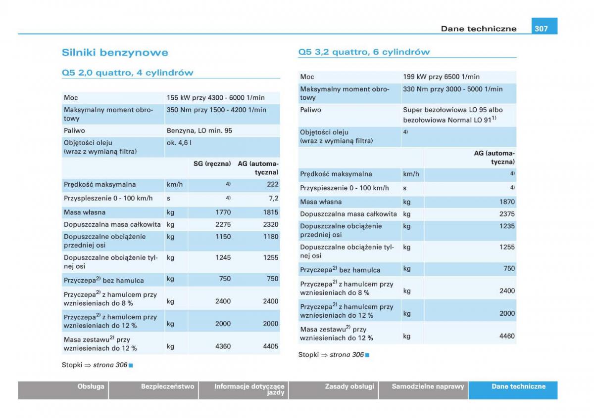 Audi Q5 instrukcja / page 309