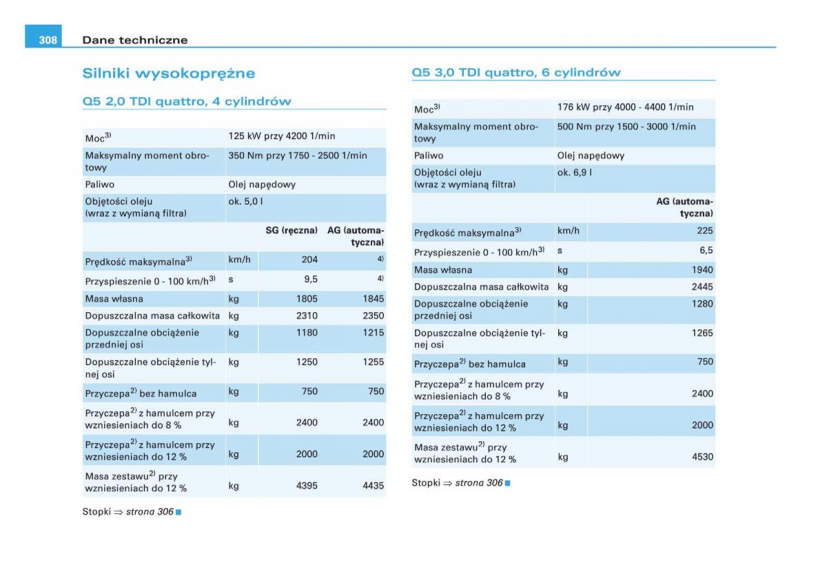 Audi Q5 instrukcja / page 310