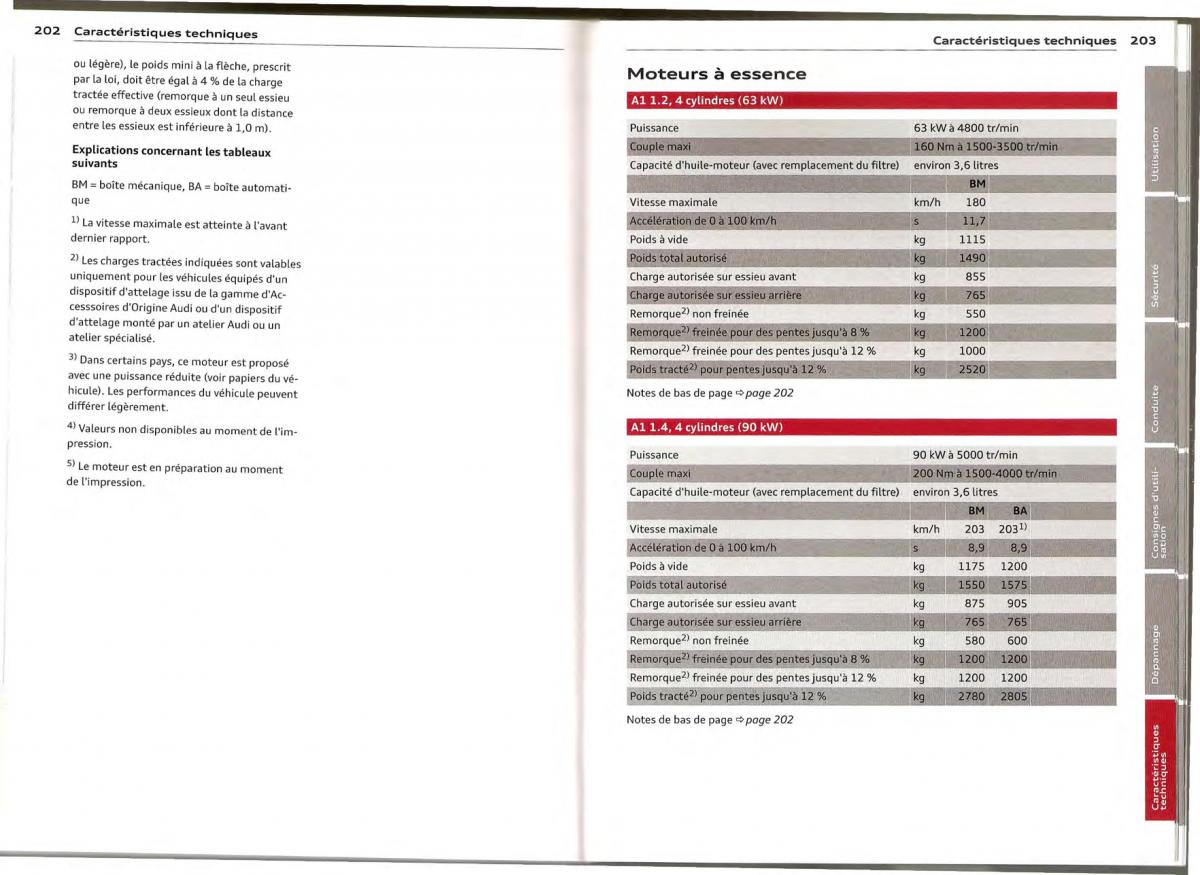 Audi A1 manuel du proprietaire / page 101