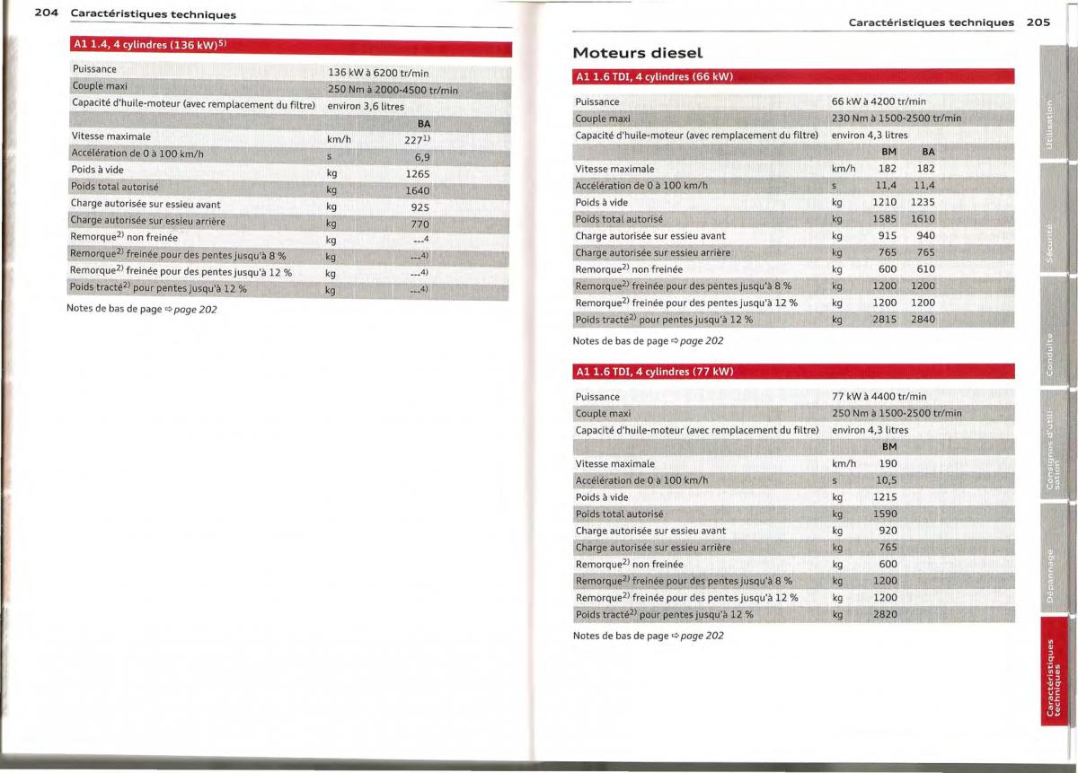 Audi A1 manuel du proprietaire / page 102