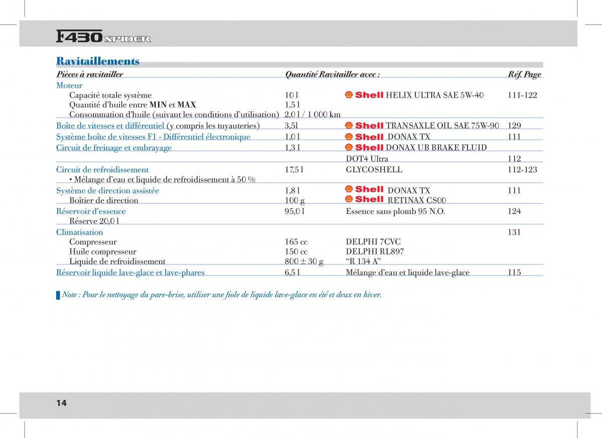 manual  Ferrari 430 Spider manuel du proprietaire / page 14