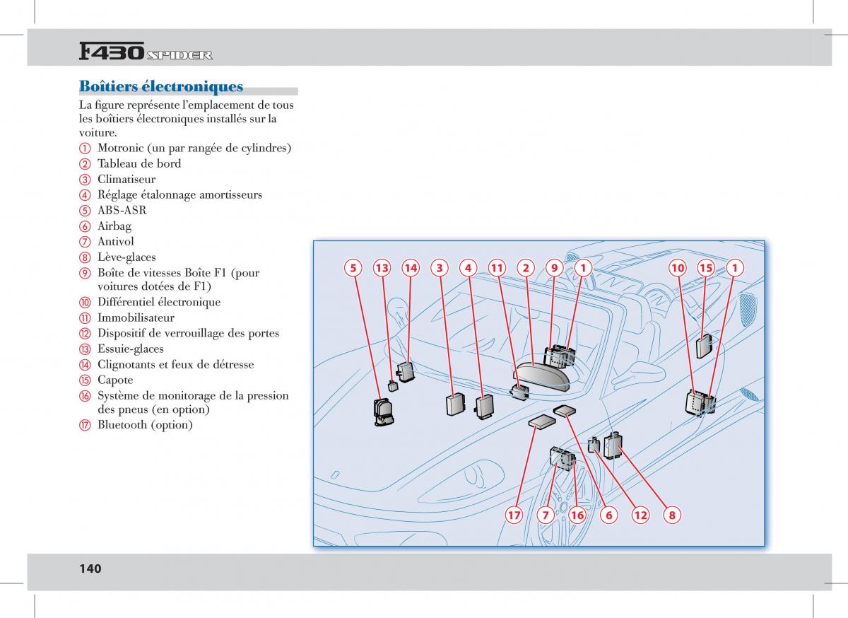 Ferrari 430 Spider manuel du proprietaire / page 140