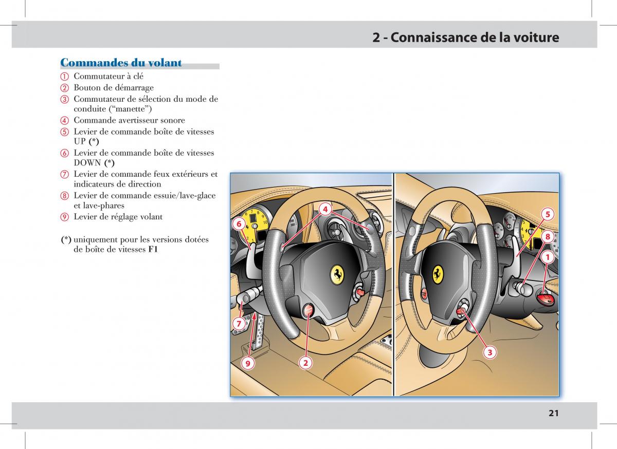 manual  Ferrari 430 Spider manuel du proprietaire / page 21