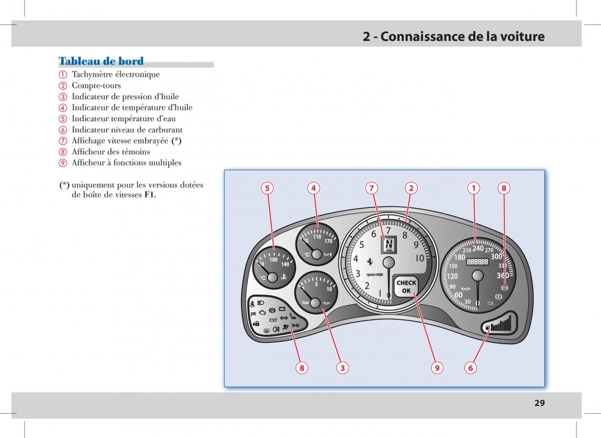 Ferrari 430 Spider manuel du proprietaire / page 29