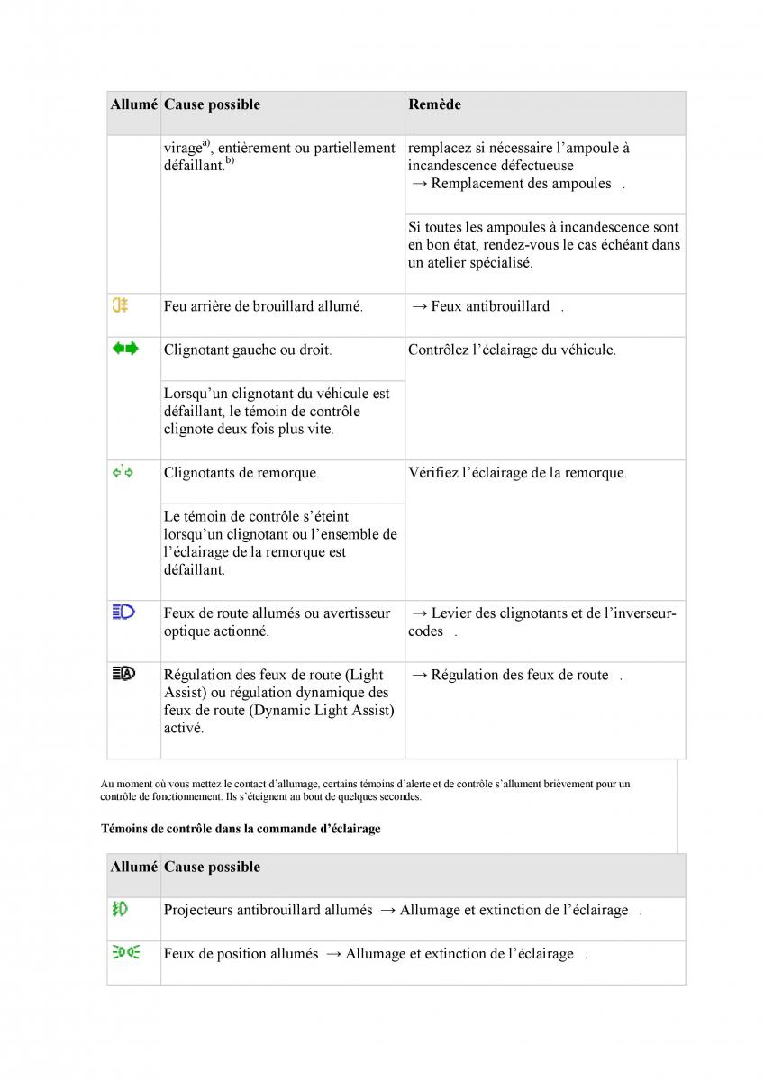 VW Tiguan II 2 manuel du proprietaire / page 159