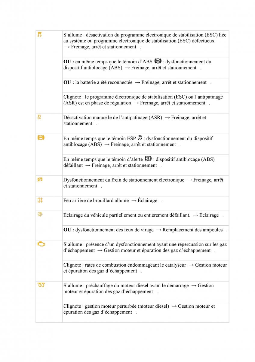 VW Tiguan II 2 manuel du proprietaire / page 19