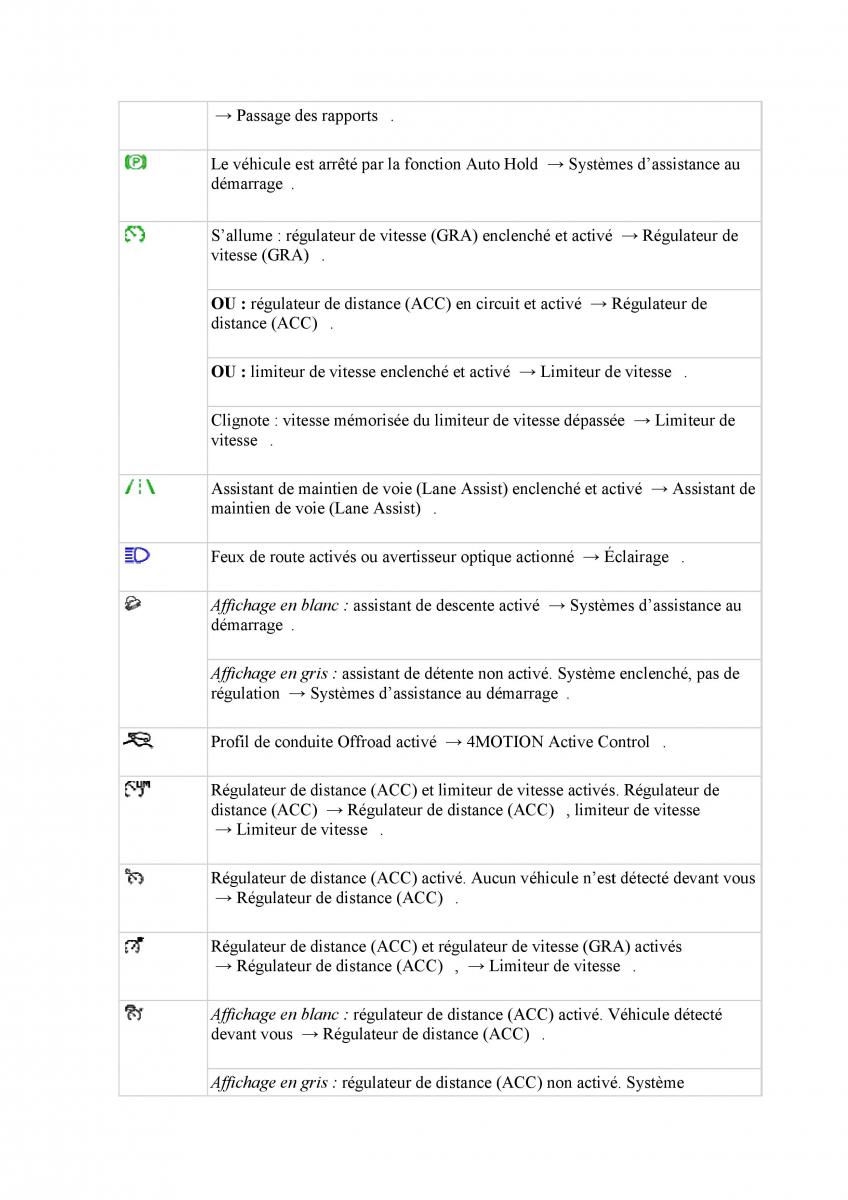 VW Tiguan II 2 manuel du proprietaire / page 22