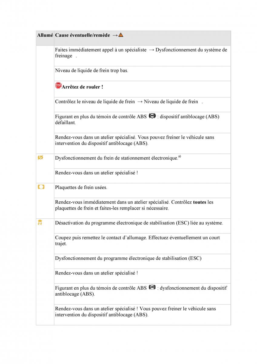 VW Tiguan II 2 manuel du proprietaire / page 264