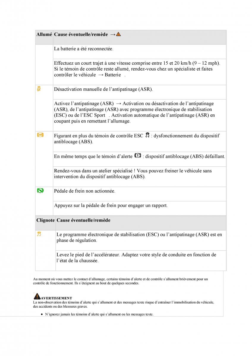 VW Tiguan II 2 manuel du proprietaire / page 265