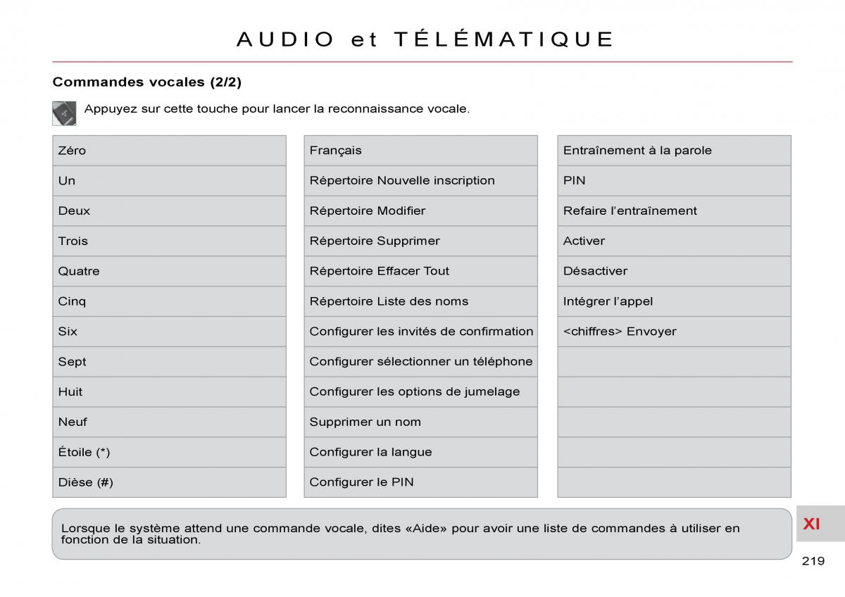 Citroen C Crosser manuel du proprietaire / page 224