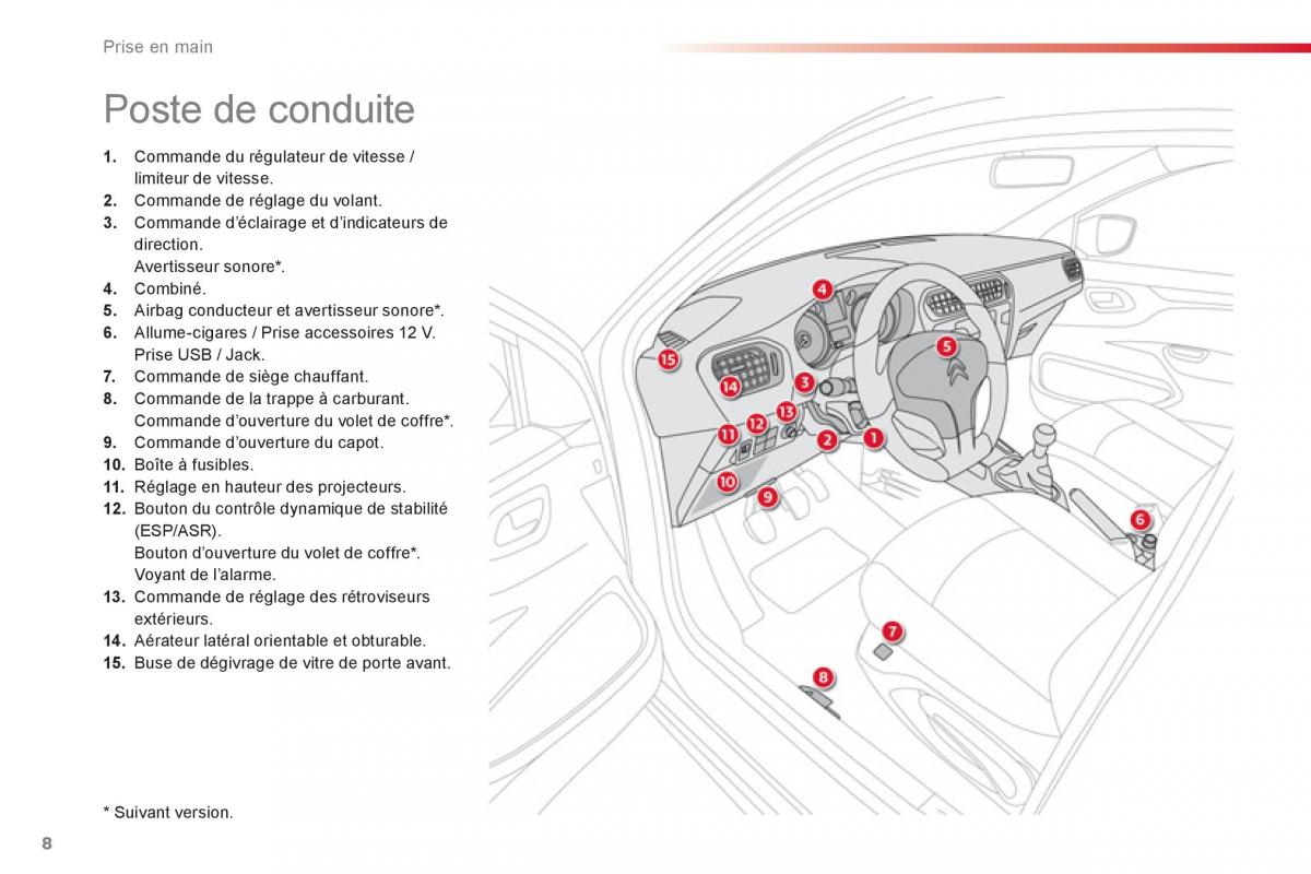 Citroen C Elysee manuel du proprietaire / page 10