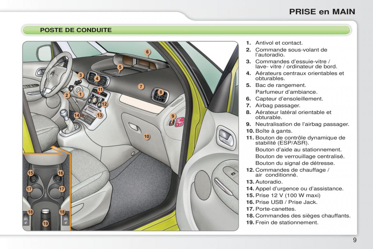 Citroen C3 Picasso manuel du proprietaire / page 11