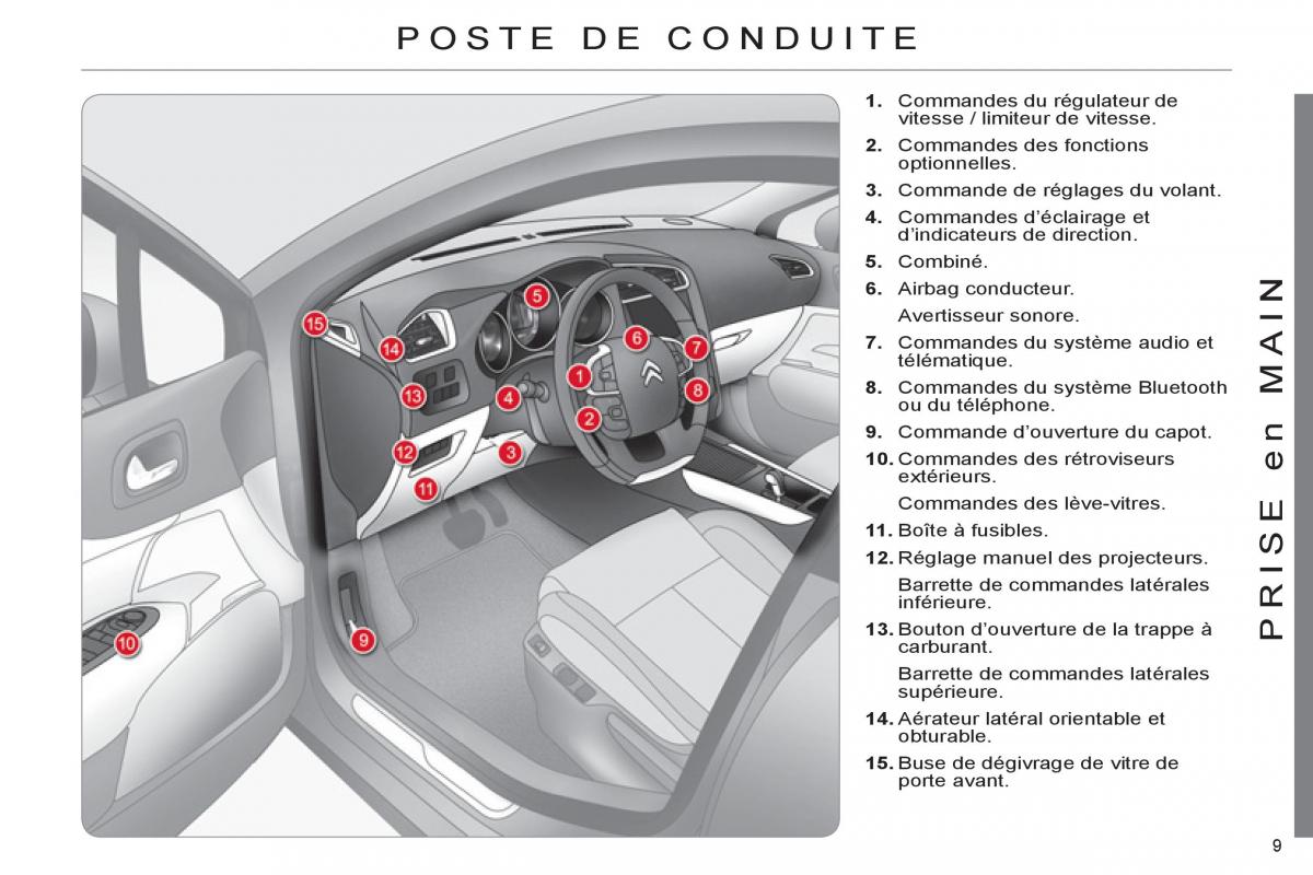 Citroen C4 II 2 manuel du proprietaire / page 11