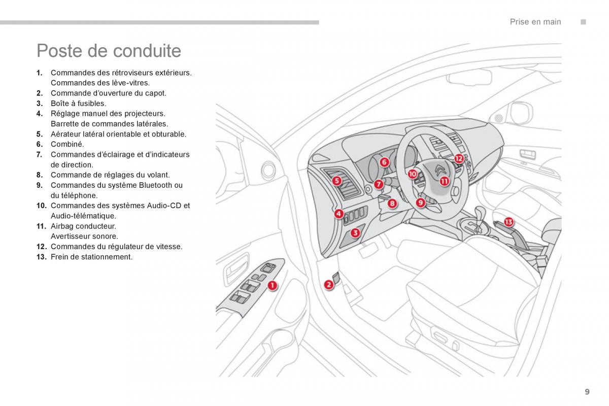 Citroen C4 Aircross manuel du proprietaire / page 11