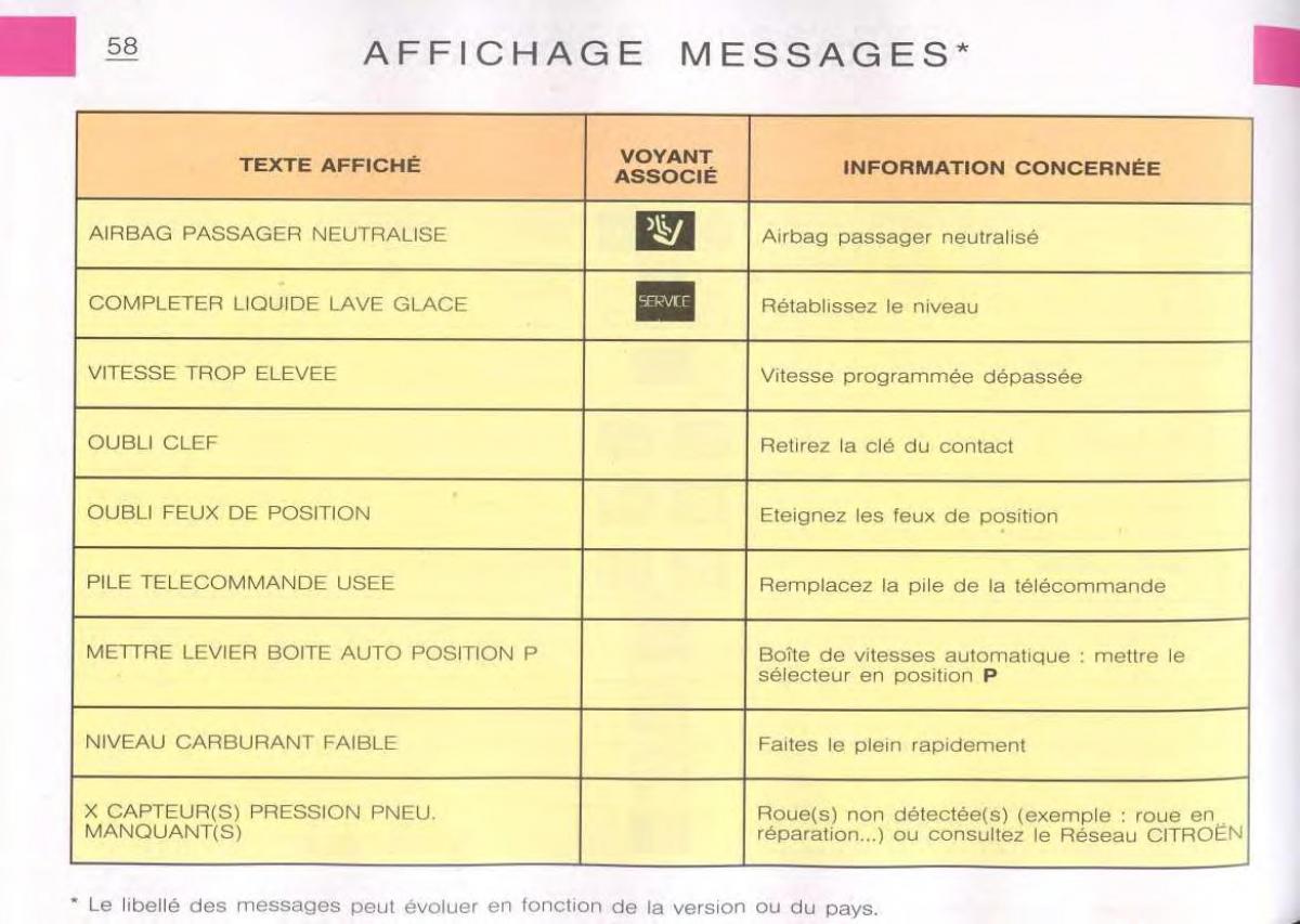 Citroen C5 FL I 1 manuel du proprietaire / page 60