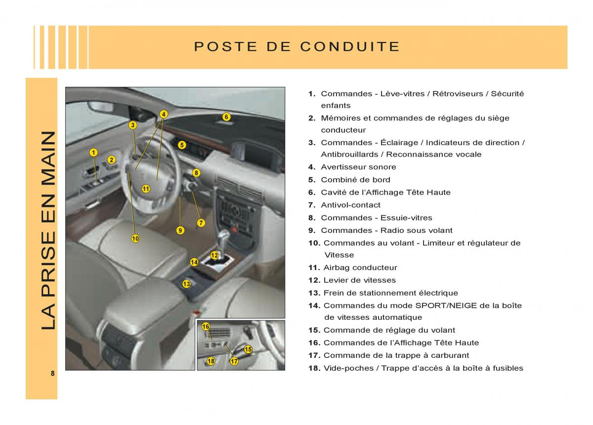 Citroen C6 manuel du proprietaire / page 12