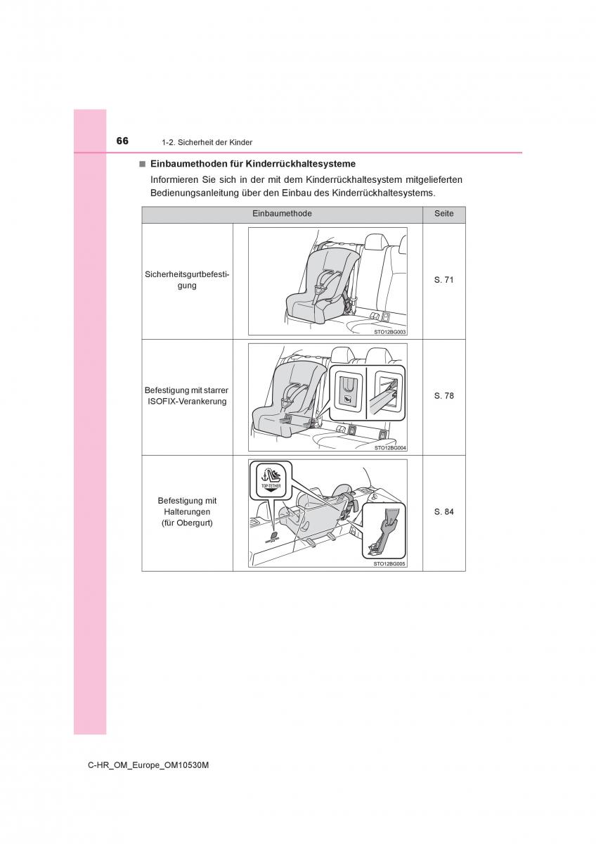 Toyota C HR Handbuch / page 66