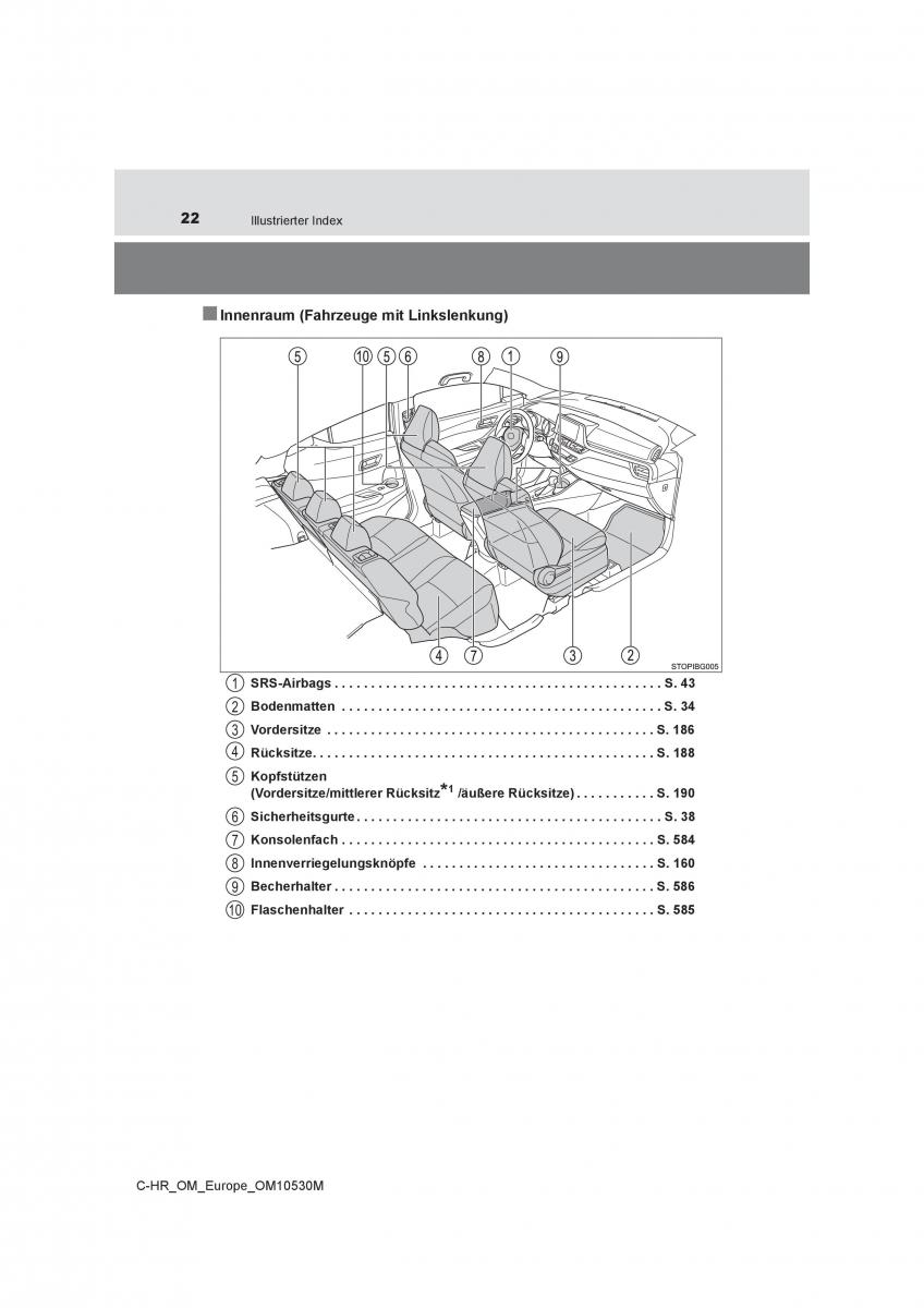 Toyota C HR Handbuch / page 22