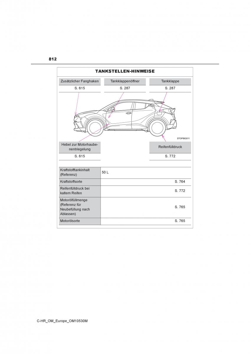 Toyota C HR Handbuch / page 812
