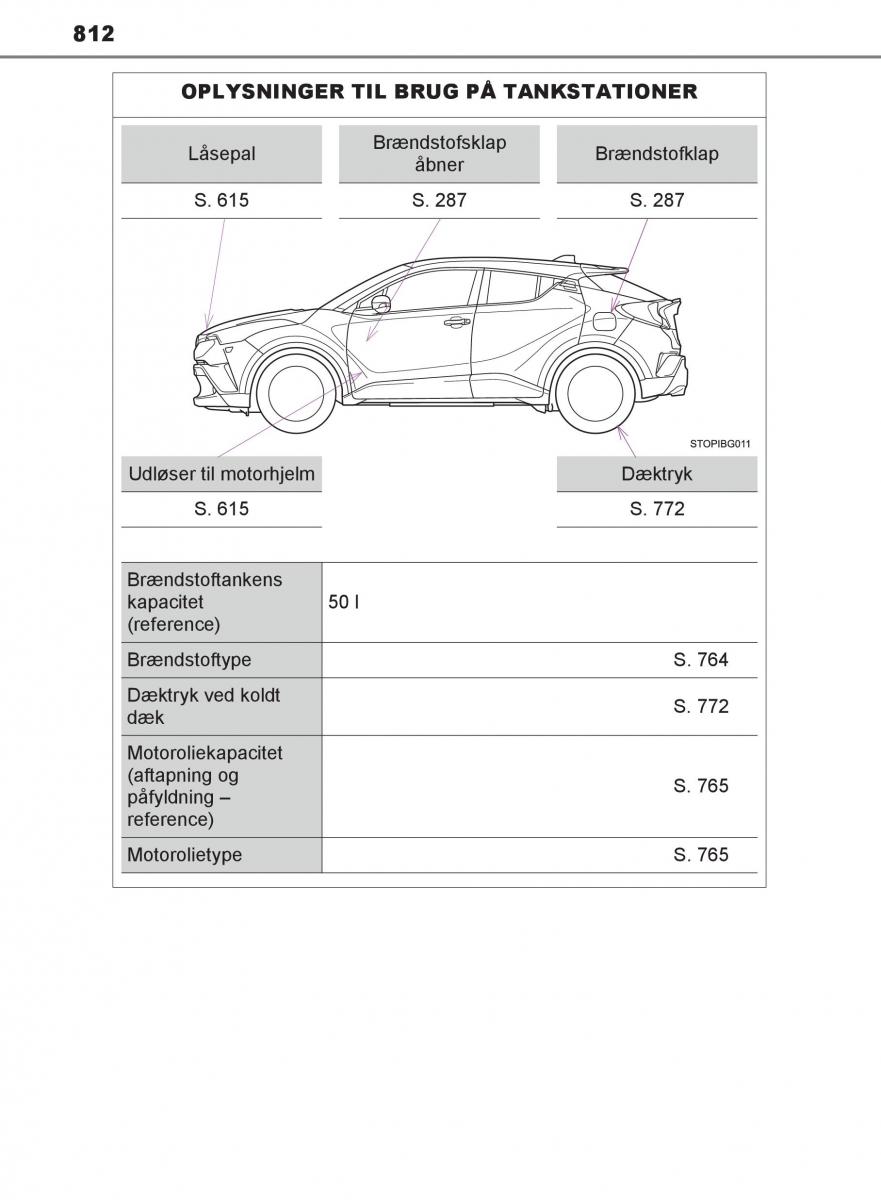Toyota C HR Bilens instruktionsbog / page 812