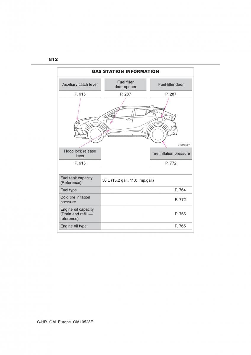 Toyota C HR owners manual / page 812