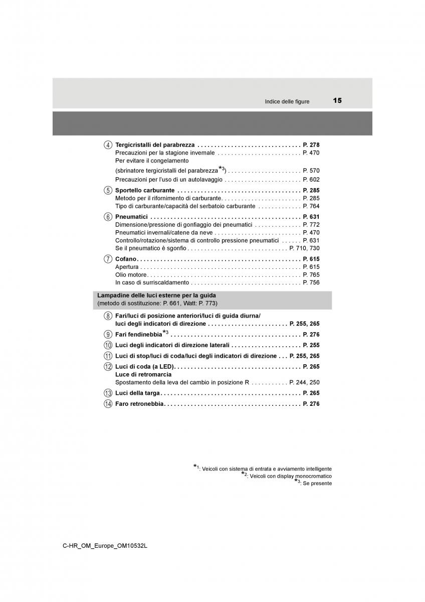 Toyota C HR manuale del proprietario / page 15