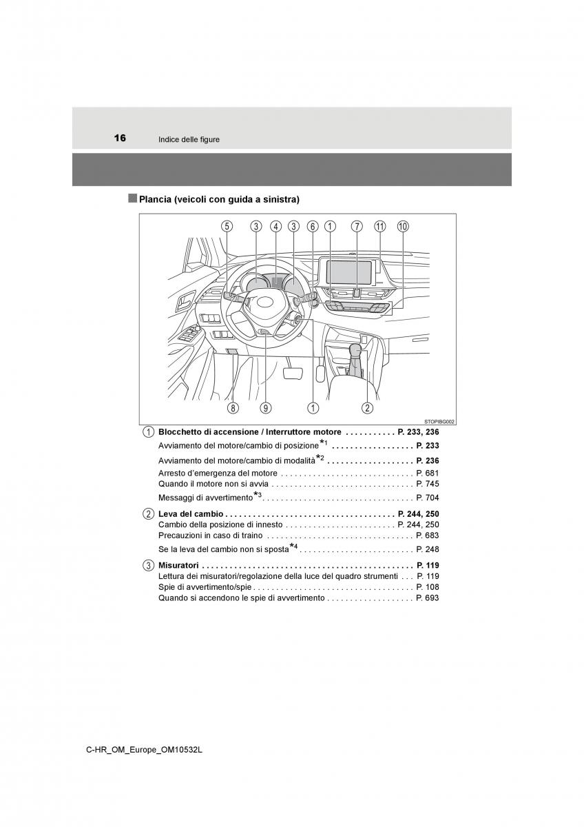 Toyota C HR manuale del proprietario / page 16