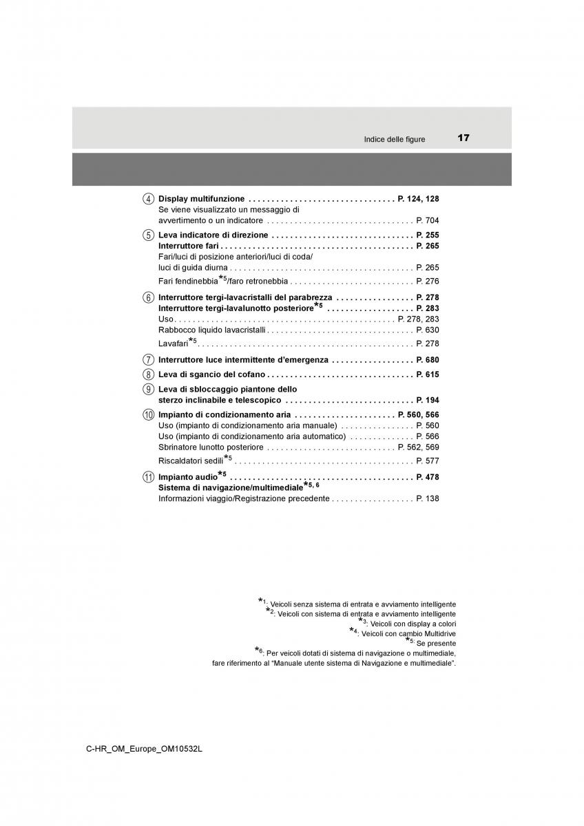 Toyota C HR manuale del proprietario / page 17