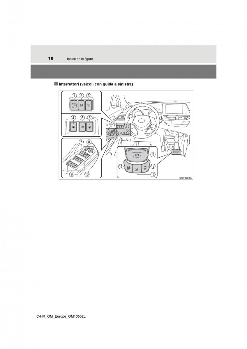 Toyota C HR manuale del proprietario / page 18