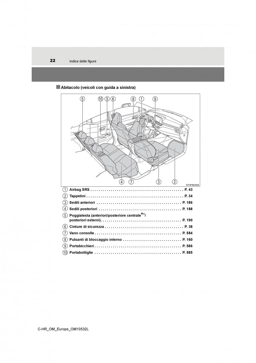 Toyota C HR manuale del proprietario / page 22