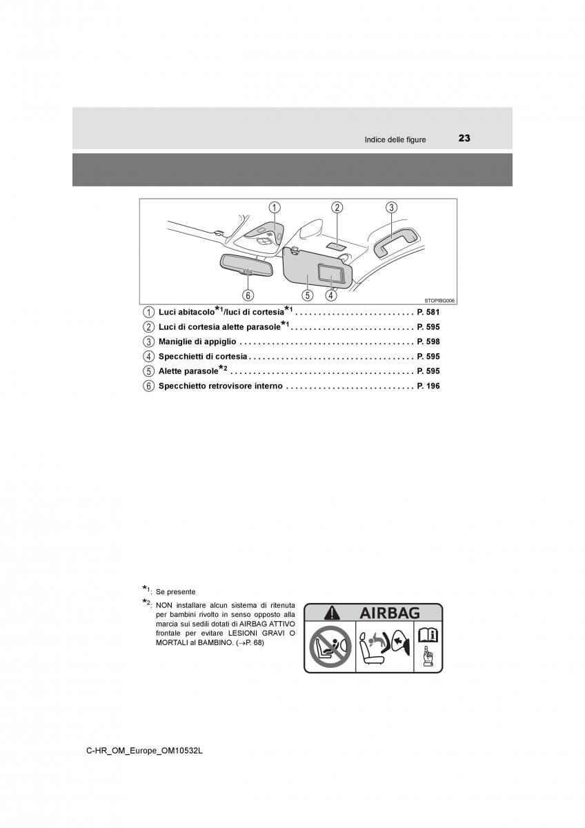 Toyota C HR manuale del proprietario / page 23