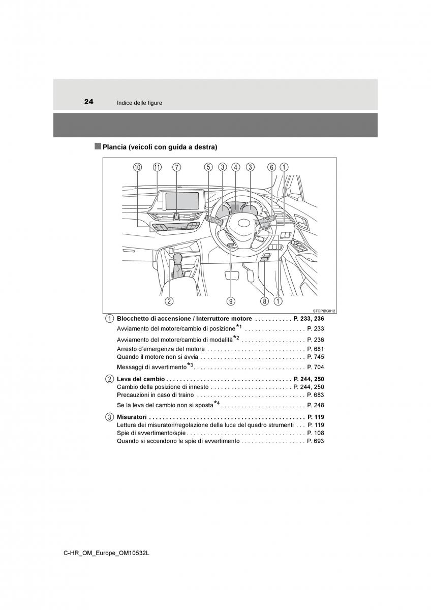 Toyota C HR manuale del proprietario / page 24